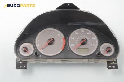 Километраж за Honda Civic VII Coupe (02.2001 - 12.2005) 1.7 i VTEC (EM2), 125 к.с.