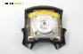 Airbag за Skoda Felicia II Combi (01.1998 - 06.2001), комби