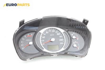 Километраж за Hyundai Tucson SUV (06.2004 - 11.2010) 2.0 CRDi 4WD, 140 к.с.