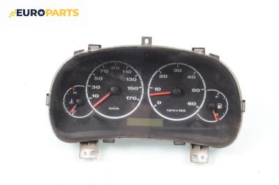 Километраж за Peugeot Boxer Box II (12.2001 - 04.2006) 2.8 HDi, 128 к.с.