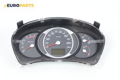 Километраж за Hyundai Tucson SUV I (06.2004 - 11.2010) 2.0 CRDi, 140 к.с.