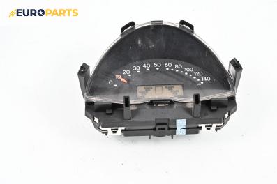 Километраж за Smart City-Coupe 450 (07.1998 - 01.2004) 0.6 (S1CLA1, 450.341), 55 к.с.