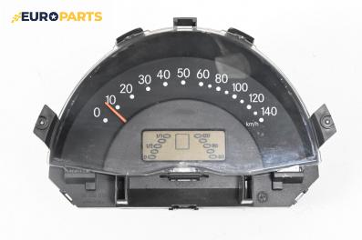 Километраж за Smart City-Coupe 450 (07.1998 - 01.2004) 0.6 (S1CLA1, 450.341), 55 к.с.