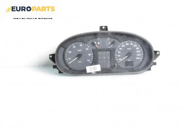 Километраж за Renault Megane I Cabriolet (10.1996 - 08.2003) 1.6 16V (EA0B, EA04, EA11), 107 к.с.