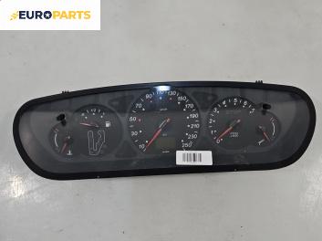 Километраж за Citroen C5 I Hatchback (03.2001 - 03.2005) 2.0 HDi (DCRHZB, DCRHZE), 109 к.с.