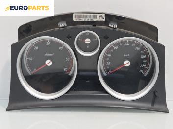 Километраж за Opel Astra H GTC (03.2005 - 10.2010) 1.7 CDTi, 101 к.с.