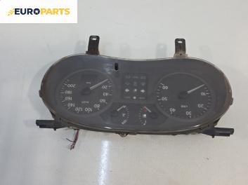 Километраж за Renault Trafic II Box (03.2001 - 05.2014) 1.9 dCi 100 (FL0C), 101 к.с.