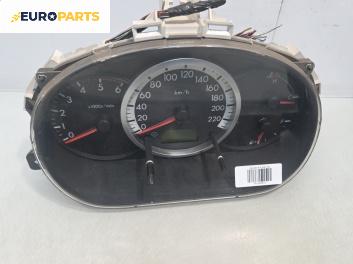 Километраж за Mazda 5 Minivan I (02.2005 - 12.2010) 2.0 CD, 110 к.с.