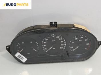 Километраж за Renault Megane Scenic (10.1996 - 12.2001) 2.0 i (JA0G), 109 к.с.