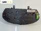 Километраж за Volkswagen Polo Hatchback IV (10.2001 - 12.2005) 1.4 16V, 75 к.с.