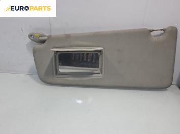 Сенник за Ford Focus C-Max (10.2003 - 03.2007), позиция: лява
