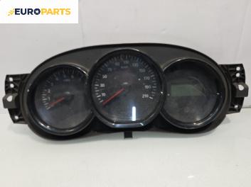 Километраж за Dacia Dokker Minivan (11.2012 - ...) 1.6, 83 к.с., 248109739R---