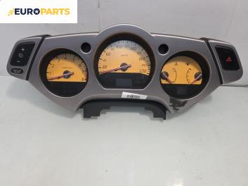 Километраж за Nissan Murano I SUV (08.2003 - 09.2008) 3.5 4x4, 234 к.с.