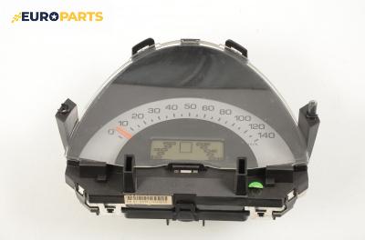 Километраж за Smart Fortwo Cabrio 450 (01.2004 - 01.2007) 0.7 (450.433), 75 к.с.